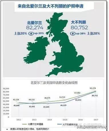 移民英国要多少钱